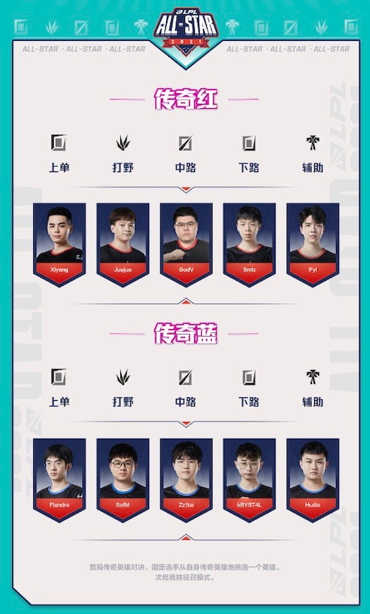 王者荣耀S41赛季中单英雄出装与铭文全攻略