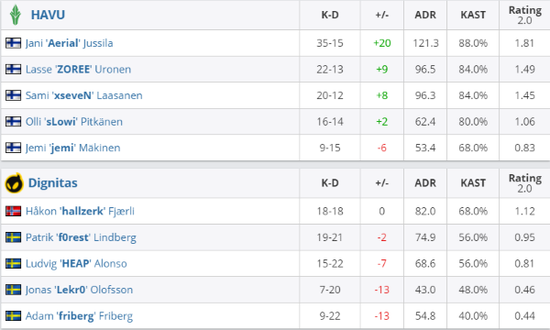 夏侯惇新装备与铭文变化分析提升胜率
